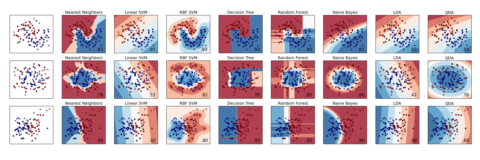 ../_images/plot_classifier_comparison.png