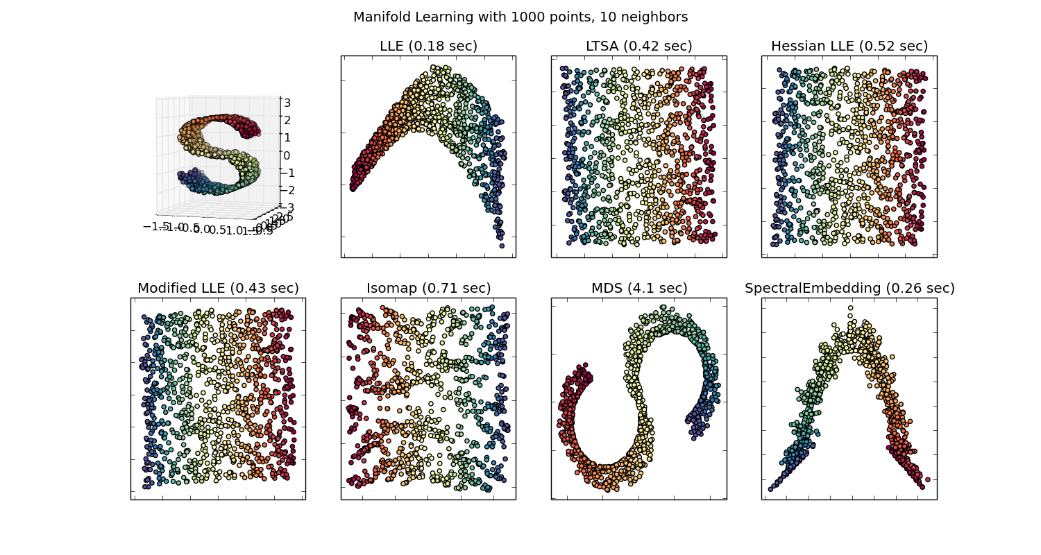 ../../_images/plot_compare_methods_1.png