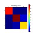 ../_images/plot_confusion_matrix.png