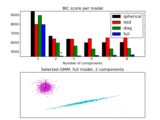 ../_images/plot_gmm_selection.png