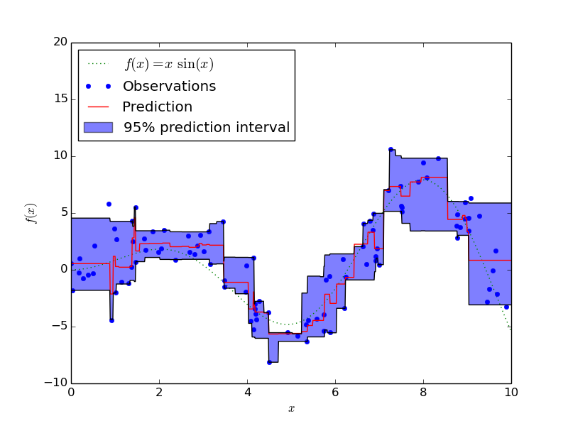 ../../_images/plot_gradient_boosting_quantile_1.png
