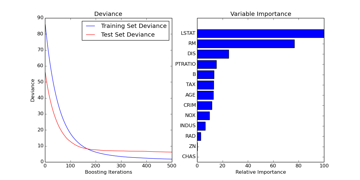 ../_images/plot_gradient_boosting_regression_11.png