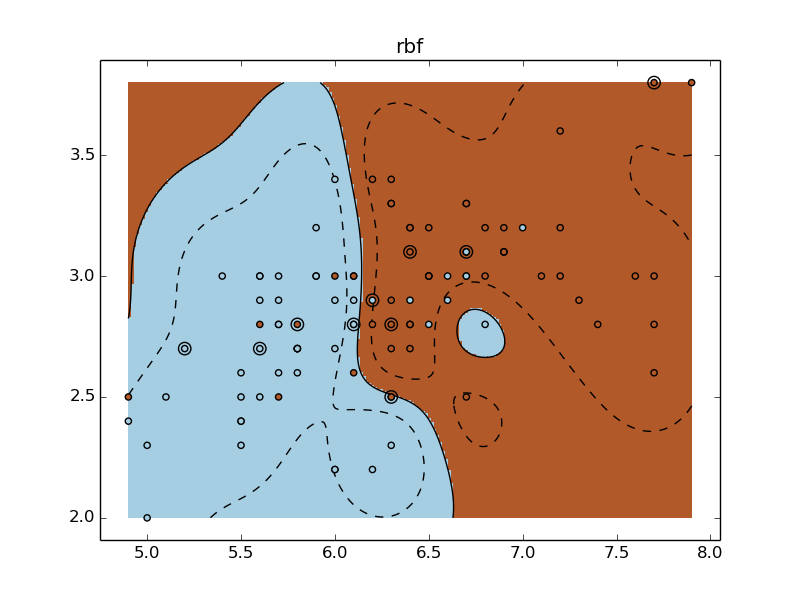 Sklearn datasets load