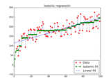 ../_images/plot_isotonic_regression.png