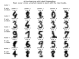 ../_images/plot_label_propagation_digits_active_learning.png