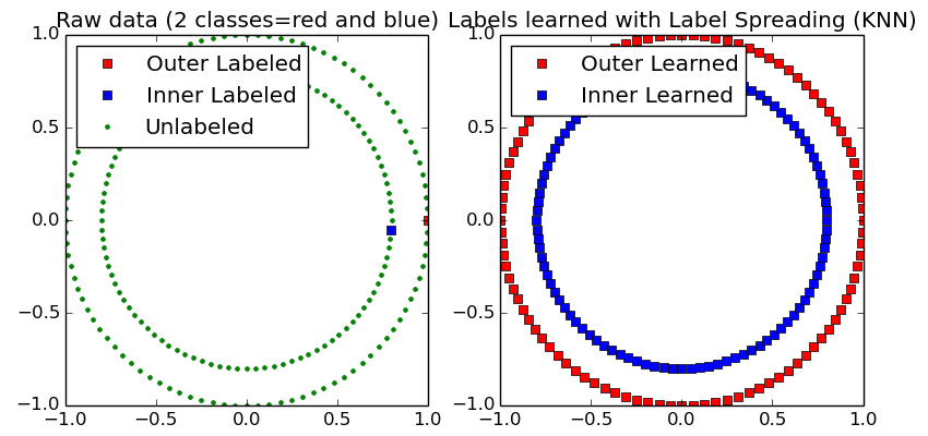 ../_images/plot_label_propagation_structure_11.png