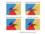 ../_images/plot_label_propagation_versus_svm_iris.png