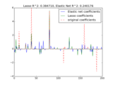 ../_images/plot_lasso_and_elasticnet.png