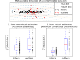../_images/plot_mahalanobis_distances.png