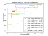 ../_images/plot_roc_crossval.png