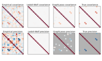 ../_images/plot_sparse_cov.png