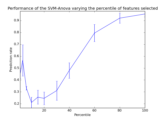 ../_images/plot_svm_anova.png