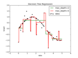 ../_images/plot_tree_regression.png