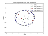 ../_images/plot_tree_regression_multioutput.png