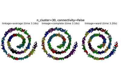 ../_images/plot_agglomerative_clustering.png