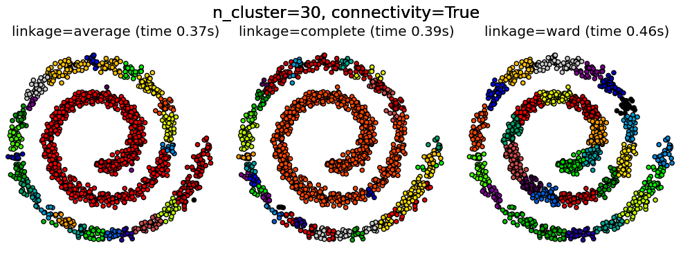 ../_images/plot_agglomerative_clustering_0031.png