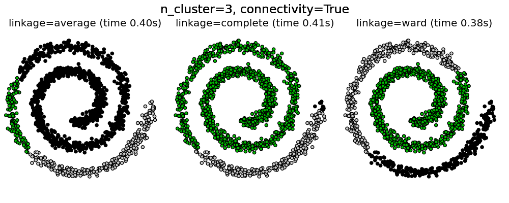 ../_images/plot_agglomerative_clustering_0041.png