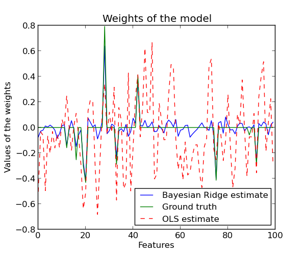 ../_images/plot_bayesian_ridge_0011.png