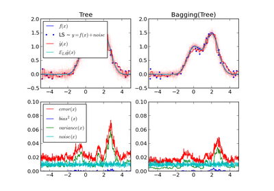 ../_images/plot_bias_variance.png