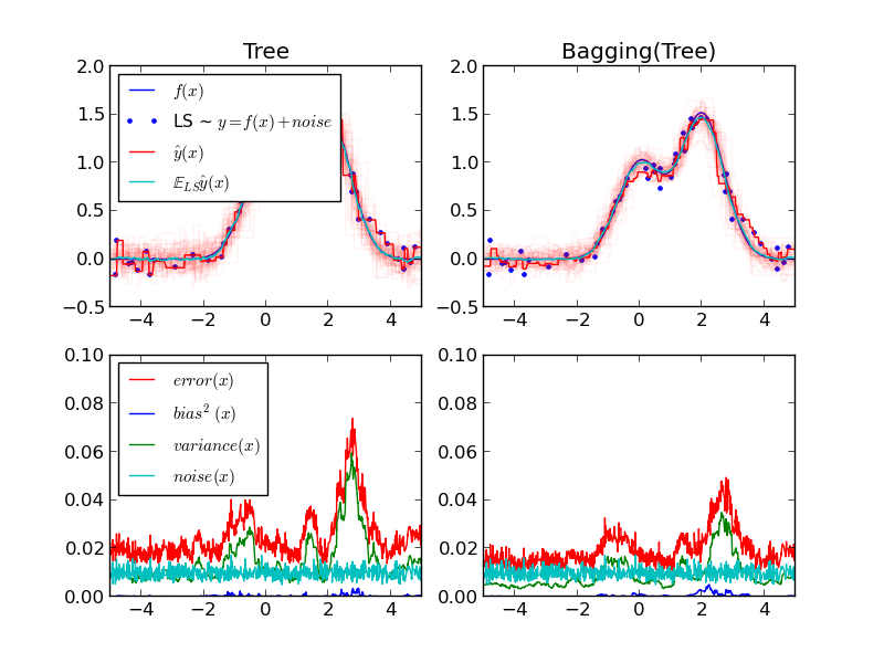 ../../_images/plot_bias_variance_001.png