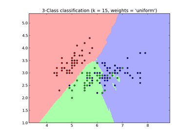 ../_images/plot_classification.png