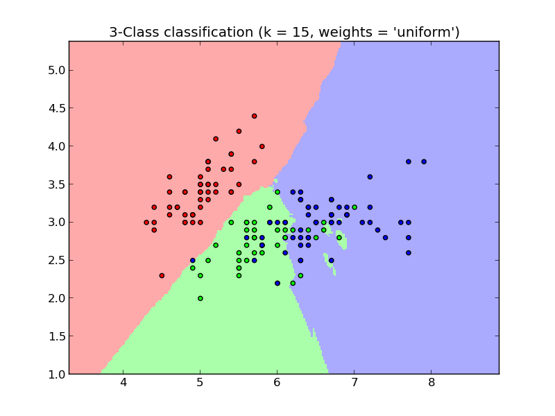 ../../_images/plot_classification_0012.png