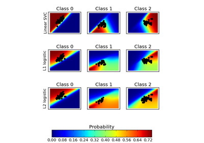 ../_images/plot_classification_probability.png