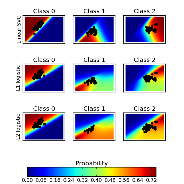 ../_images/plot_classification_probability_001.png