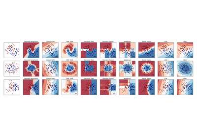 ../_images/plot_classifier_comparison.png