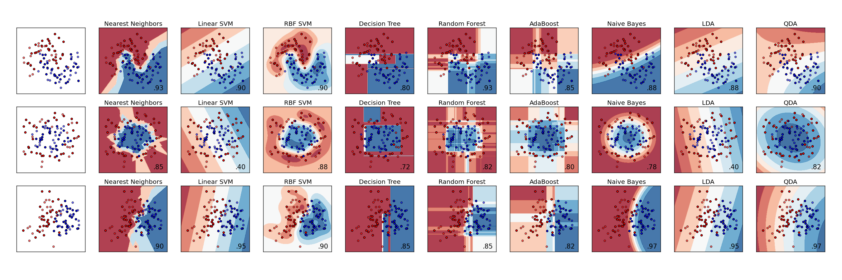 ../_images/plot_classifier_comparison_001.png