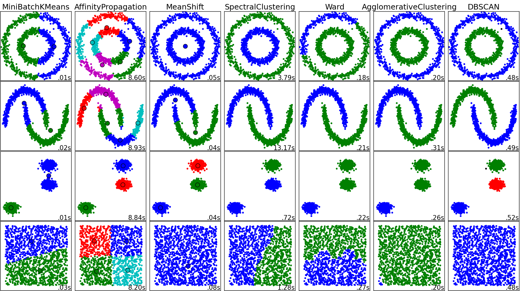 ../../_images/plot_cluster_comparison_001.png