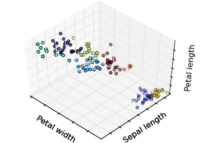 ../_images/plot_cluster_iris.png