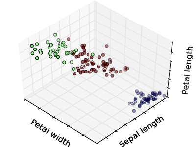 ../../_images/plot_cluster_iris_0021.png