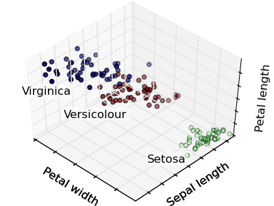 cluster_iris_truth