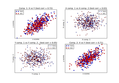 ../_images/plot_compare_cross_decomposition.png