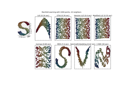 ../_images/plot_compare_methods.png