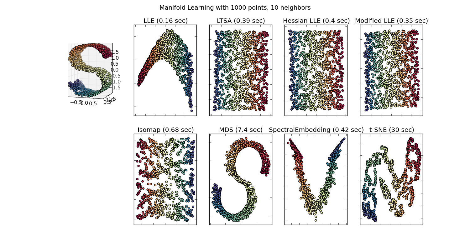 ../../_images/plot_compare_methods_001.png