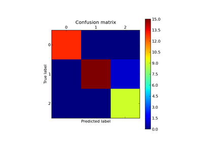 ../_images/plot_confusion_matrix.png