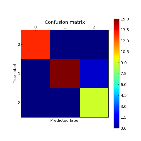 ../_images/plot_confusion_matrix_001.png