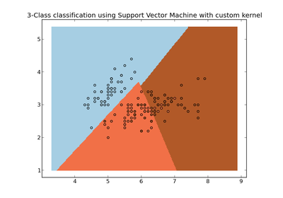 ../_images/plot_custom_kernel.png