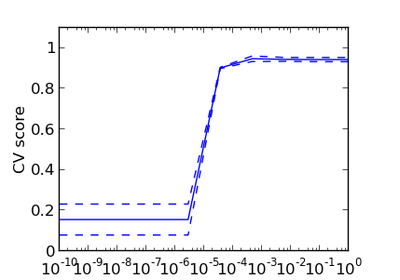 ../_images/plot_cv_digits.png