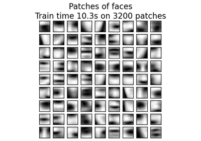 ../_images/plot_dict_face_patches.png