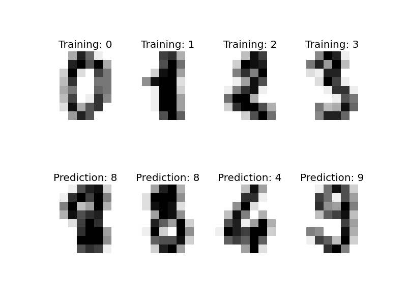 ../_images/plot_digits_classification_001.png