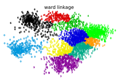 ../_images/plot_digits_linkage.png