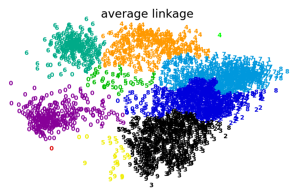 ../_images/plot_digits_linkage_0021.png