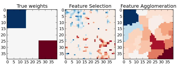 ../../_images/plot_feature_agglomeration_vs_univariate_selection_001.png