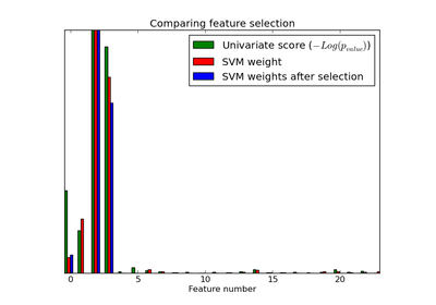 ../_images/plot_feature_selection.png