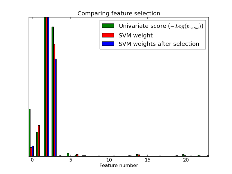 ../_images/plot_feature_selection_001.png