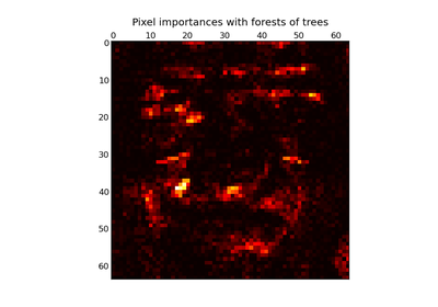 ../_images/plot_forest_importances_faces.png