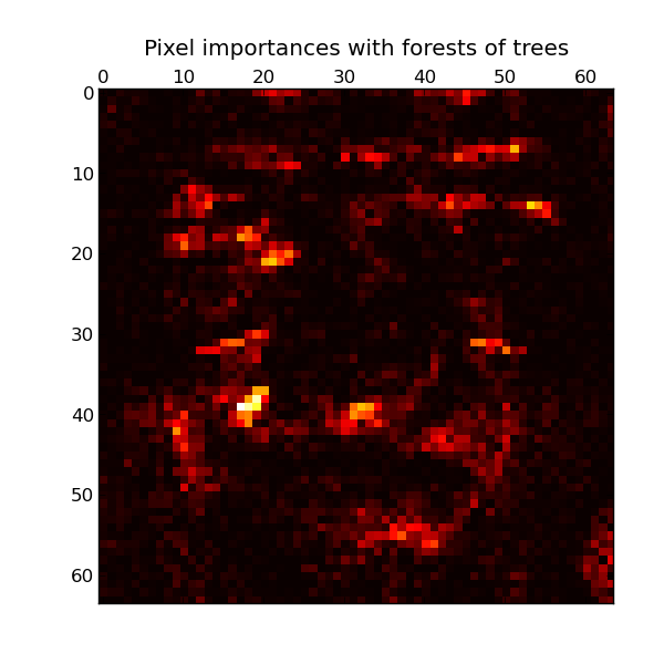 ../../_images/plot_forest_importances_faces_001.png